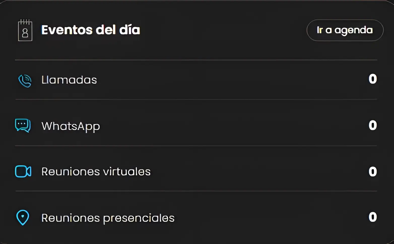 Eventos del dia